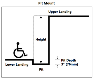 Pit Mounted