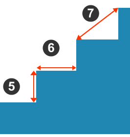 Measurement 5 through 7